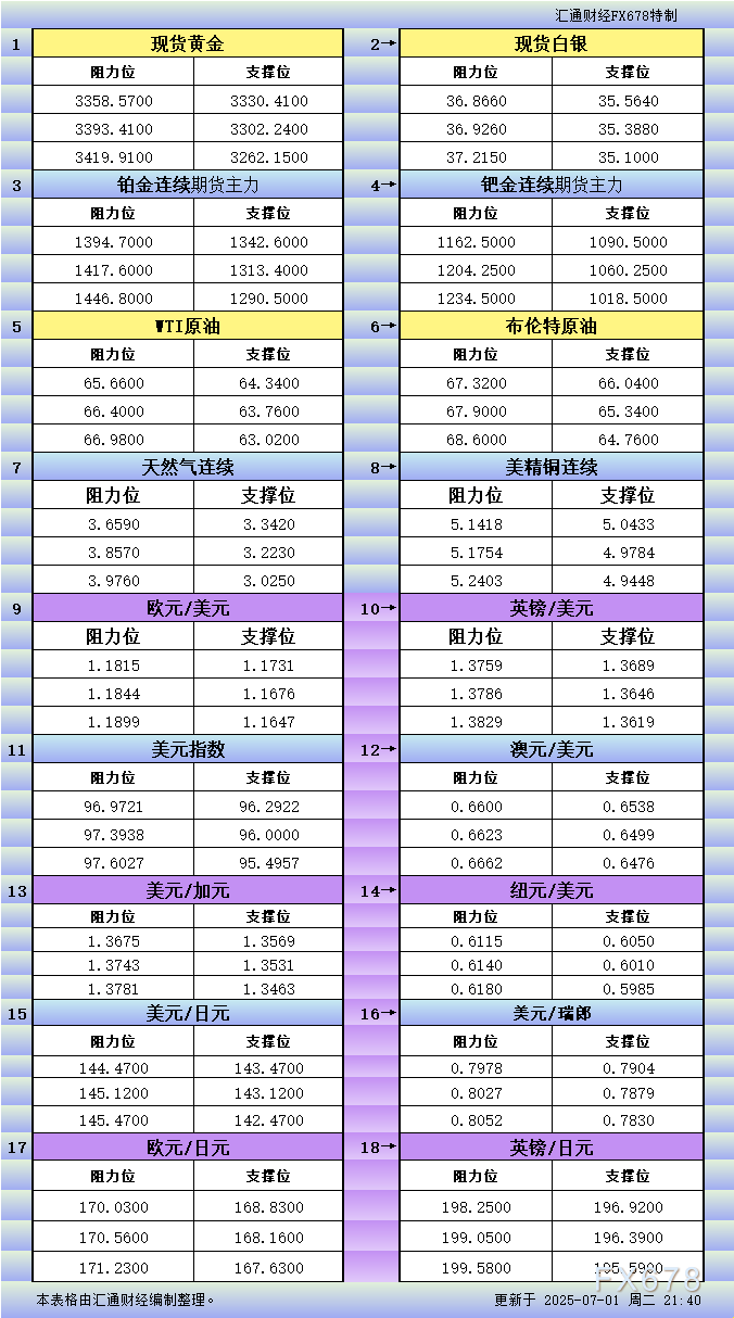 嘉盛外汇官网|嘉盛官网|嘉盛app下载|嘉盛平台